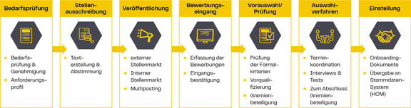 MUZ-0028 - Webseite Referenz Landesbehörde - Prozessdarstellung quer - v1.1