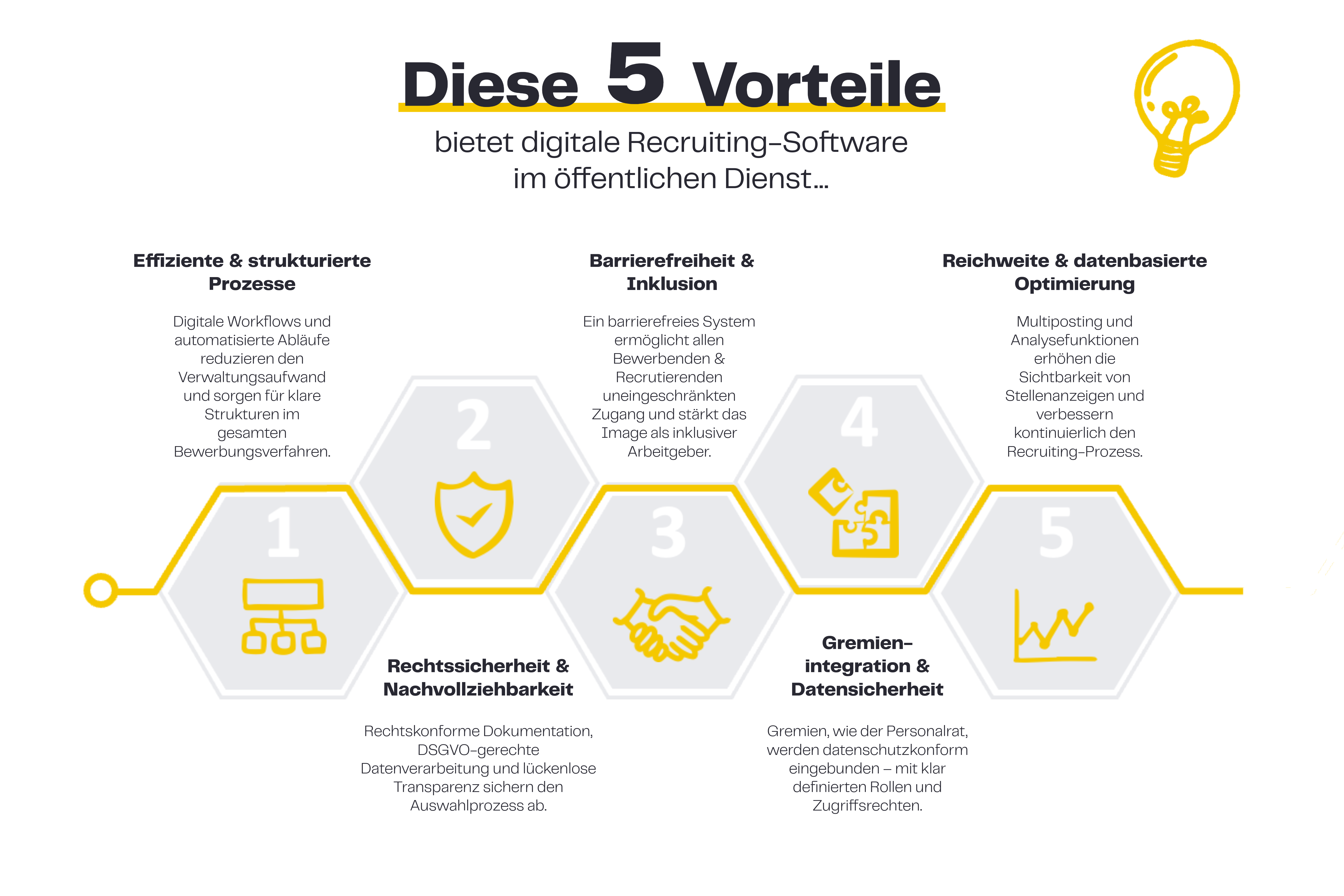 5 Vorteile digitaler Recruiting-Software png