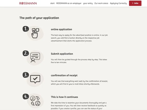 Reference Rossmann job application