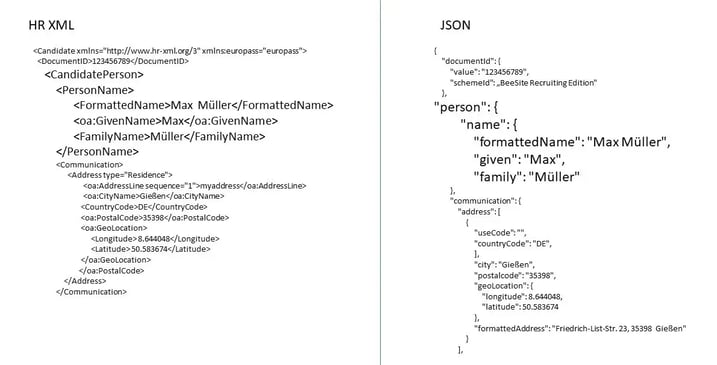 beispiel-schema-hrxml-json